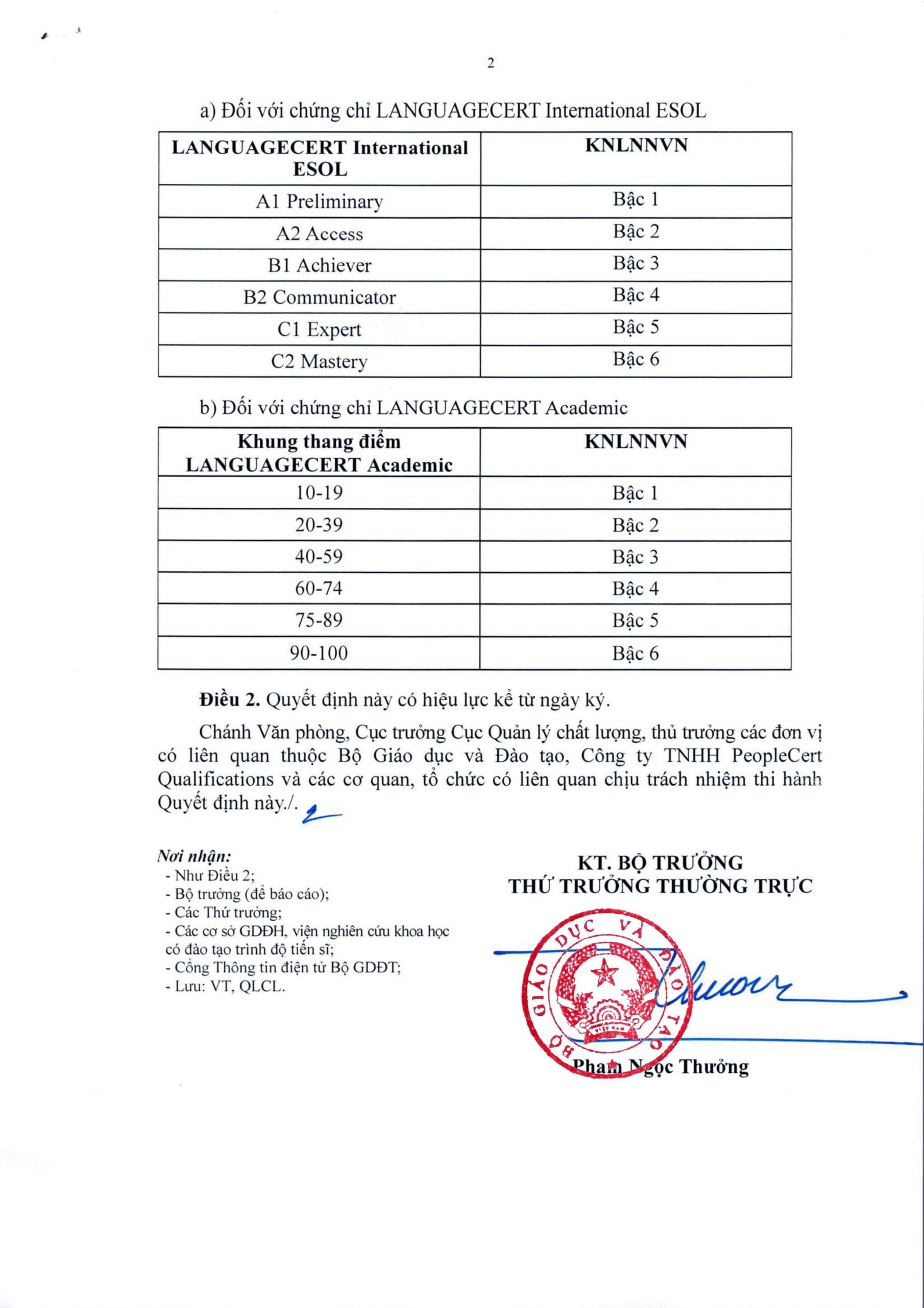 1430 Qd Bgddt.languagecert Signed Hình ảnh 1 (1)